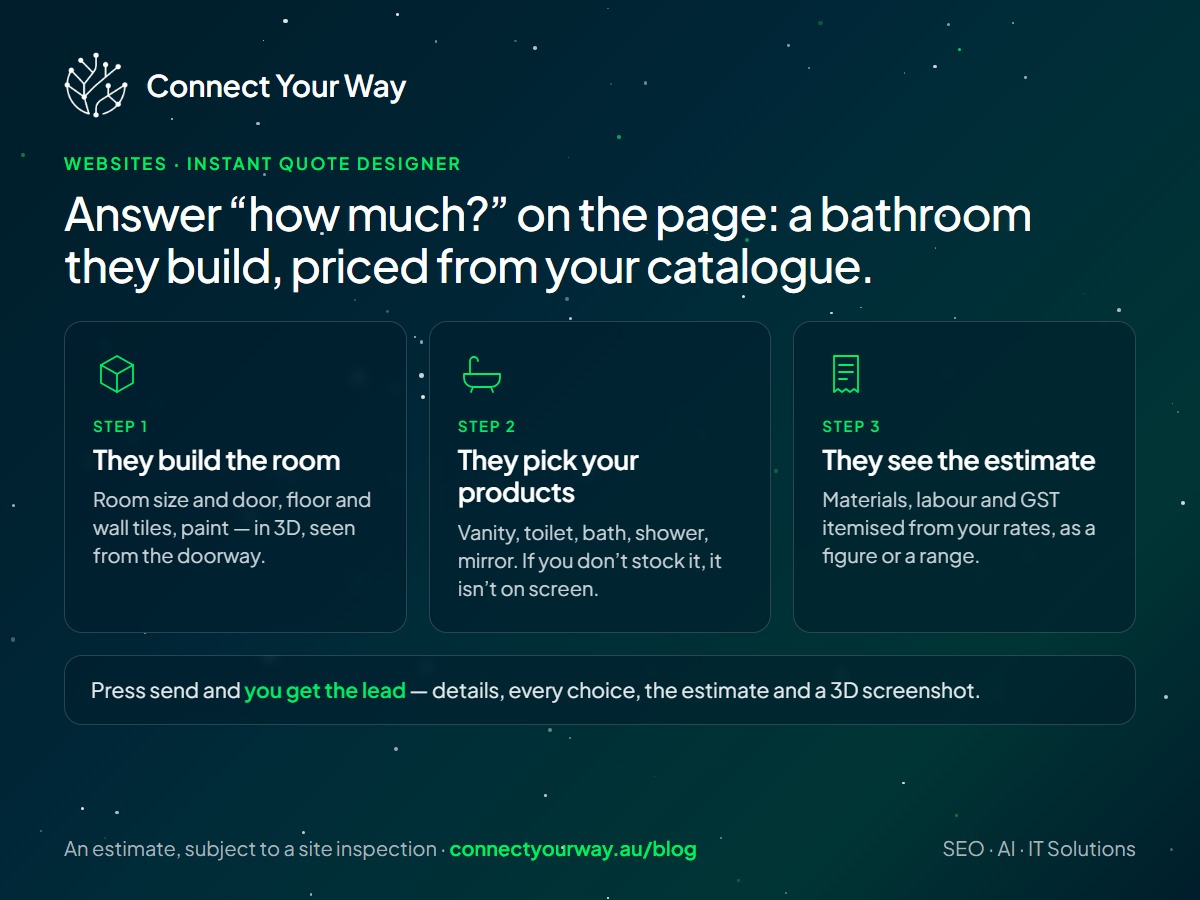 Instant Quote Designer in three steps: build the bathroom in 3D, pick fixtures from your catalogue, see an itemised estimate with GST; the lead is emailed