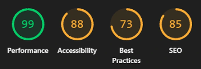 A Lighthouse score summary from a site we reviewed, cropped so nothing identifies the business: Performance 99 in green, then Accessibility 88, Best Practices 73 and SEO 85, all three in the amber band.