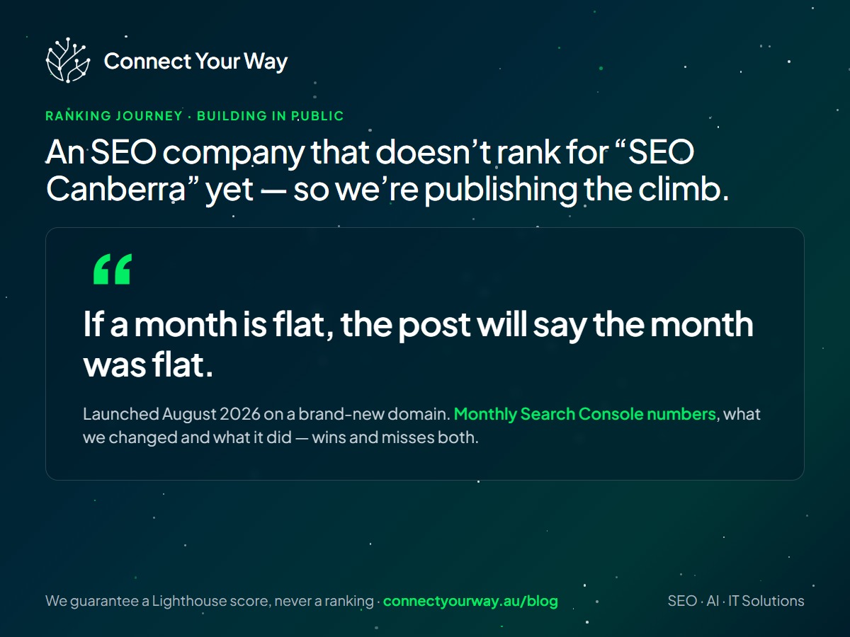 Quote card: If a month is flat, the post will say the month was flat. A Canberra SEO business launched August 2026, publishing its Search Console data monthly